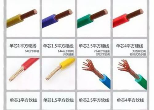家庭裝修電源線用什么規(guī)格？ 
