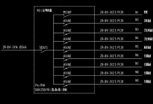 家庭裝修電源線用什么規(guī)格？ 