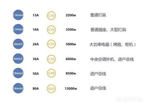 1.5、2.5平方電線能承載多少瓦